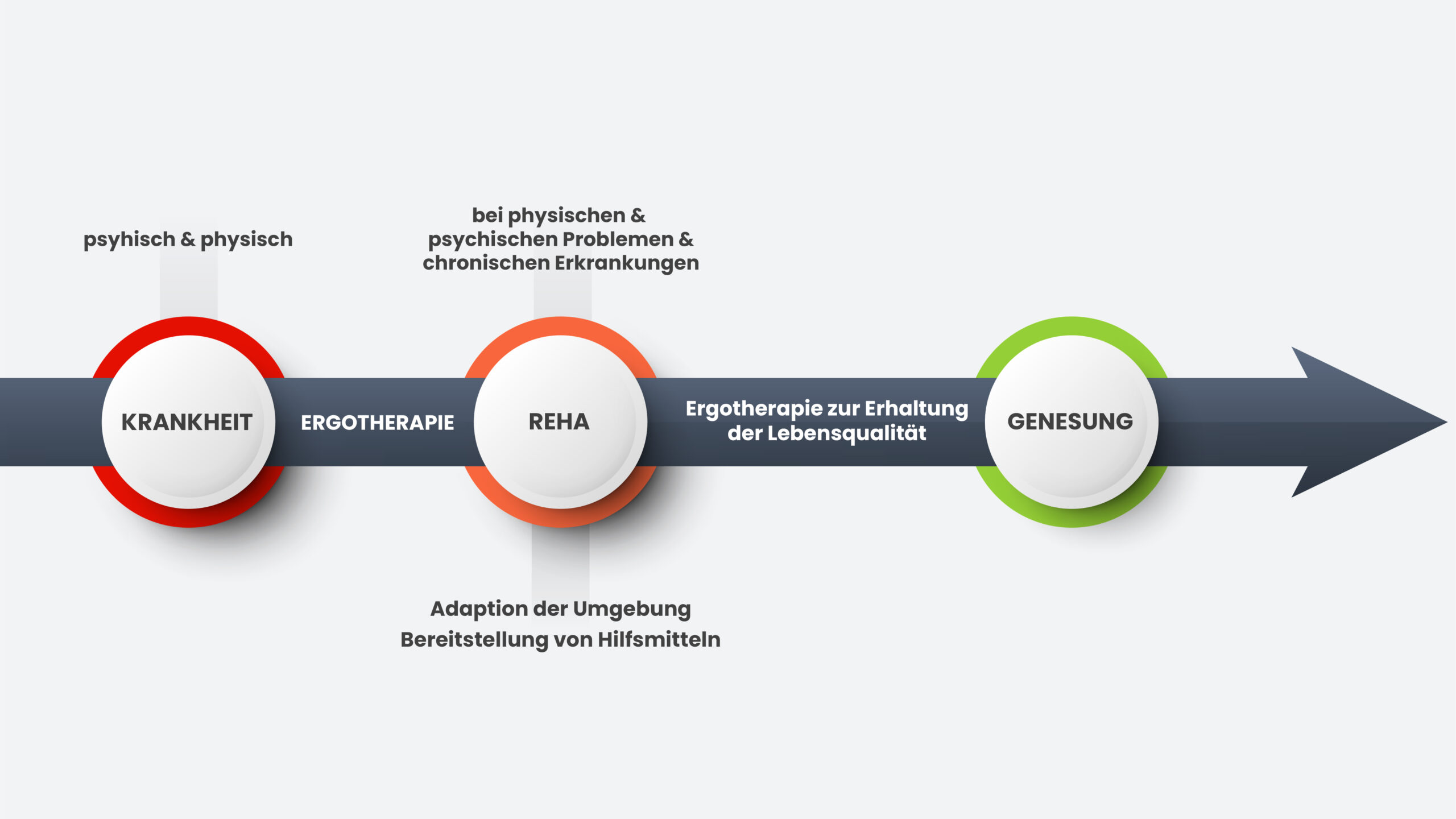 Infografik Ergotherapie Musiol